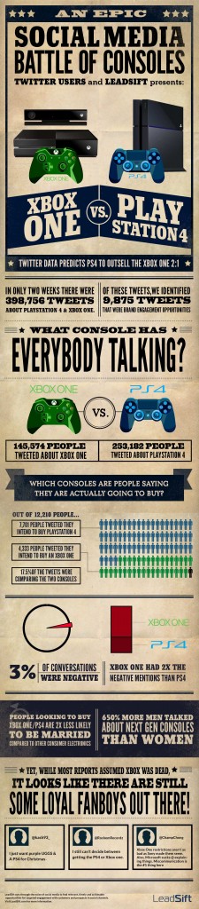 LeadSift-XBOX1_VS_PS4
